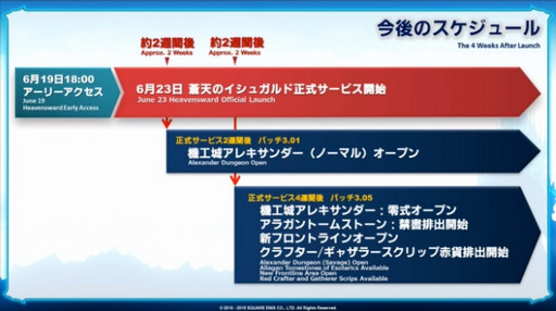 画像ギャラリー No.033のサムネイル画像 / ［E3 2015］「FFXIV：蒼天のイシュガルド」の飛空艇や新ロットシステムの詳細が発表された「第22回プロデューサーレターLIVE」