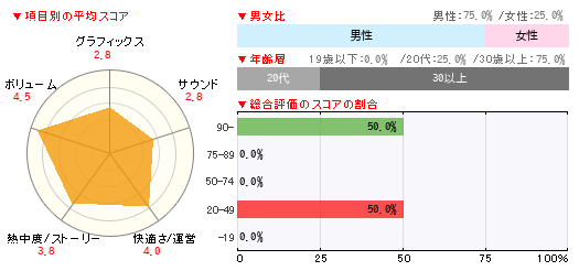 グラフ