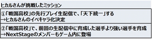 画像ギャラリー No.002のサムネイル画像 / 「パワプロアプリ」にYouTuberのヒカルさんがイベキャラとして登場