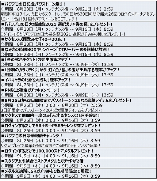 画像ギャラリー No.011のサムネイル画像 / 「パワプロアプリ」で“パワプロの日”(8月26日)記念キャンペーン”が開催。「パワプロパズル」は同日に配信開始へ