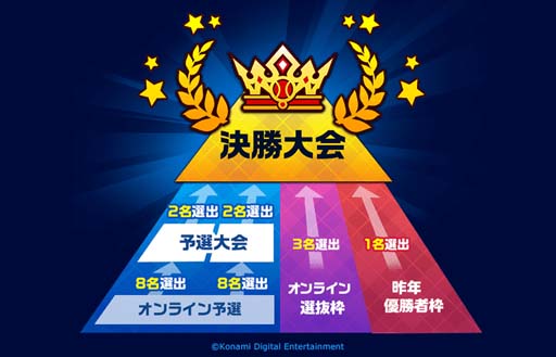 画像ギャラリー No.010のサムネイル画像 / 「パワプロアプリ」，新シナリオ「天盟高校」を本日配信。8周年記念キャンペーンも開催中