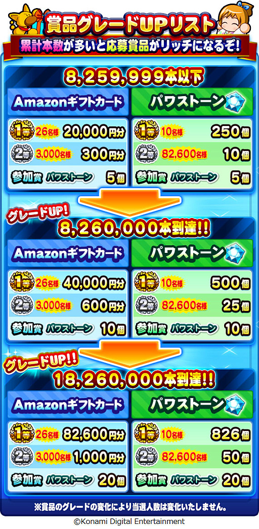 画像ギャラリー No.004のサムネイル画像 / スマホ版「パワプロ」，西矢田来一がイベキャラで登場するパワプロの日大感謝祭2023が本日から開催に。パワチャン2023にはリアタイカップを新設