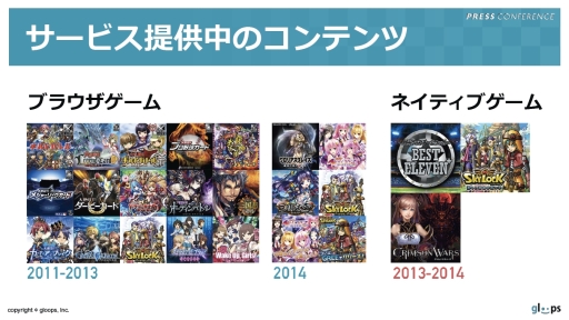 画像ギャラリー No.002のサムネイル画像 / ステージを回転させる「ぐるりんクエスト」と本田 翼さんが出演する「SKYLOCK -神々と運命の五つ子-」の新CMがお披露目された,gloops発表会レポート