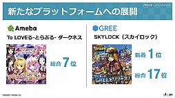 画像ギャラリー No.006のサムネイル画像 / ステージを回転させる「ぐるりんクエスト」と本田 翼さんが出演する「SKYLOCK -神々と運命の五つ子-」の新CMがお披露目された,gloops発表会レポート