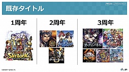 画像ギャラリー No.007のサムネイル画像 / ステージを回転させる「ぐるりんクエスト」と本田 翼さんが出演する「SKYLOCK -神々と運命の五つ子-」の新CMがお披露目された,gloops発表会レポート