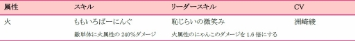 画像ギャラリー No.008のサムネイル画像 / 「猫耳さばいばー!」,イベント「懲りないアインの珍発明」が3月4日に開催