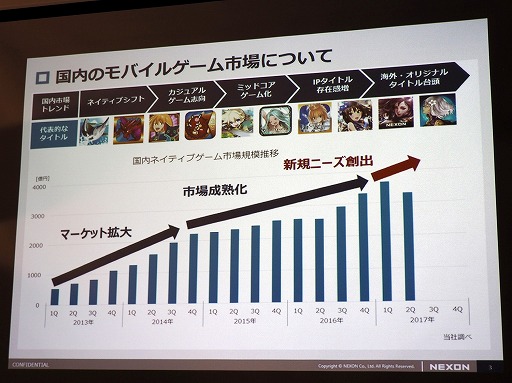 画像ギャラリー No.003のサムネイル画像 / ネクソンが2年にわたるモバイルゲーム事業の説明会を開催。世界レベルの“楽しさ”を日本のゲーム市場へ