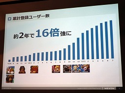 画像ギャラリー No.005のサムネイル画像 / ネクソンが2年にわたるモバイルゲーム事業の説明会を開催。世界レベルの“楽しさ”を日本のゲーム市場へ