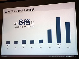 画像ギャラリー No.006のサムネイル画像 / ネクソンが2年にわたるモバイルゲーム事業の説明会を開催。世界レベルの“楽しさ”を日本のゲーム市場へ