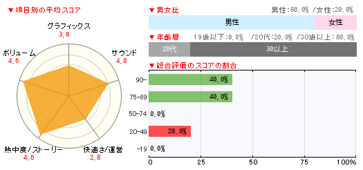 グラフ