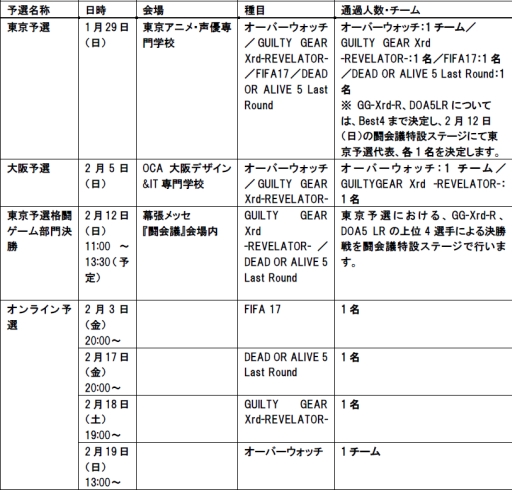 画像ギャラリー No.006のサムネイル画像 / 第2回「日本eスポーツ選手権大会」東京予選の公式レポートが公開に