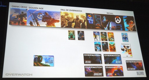 画像ギャラリー No.013のサムネイル画像 / ［GDC 2017］トレーサーのカミングアウトは計画的だった。「Overwatch」のリードライターが語る，世界規模で考えるストーリー作りの秘訣