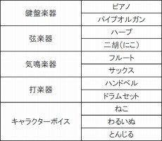 画像ギャラリー No.003のサムネイル画像 / iOS版「風パズル」,新しい動物や楽器が登場するアップデートを実施