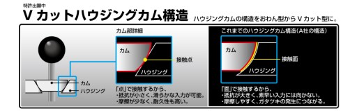 画像ギャラリー No.001のサムネイル画像 / 「隼」レバーはなぜ斜め上に入りにくいのか。HORI「ファイティングエッジ」開発陣とプロゲーマー・sako氏に聞く,アーケードスティックの最前線