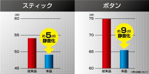画像ギャラリー No.014のサムネイル画像 / 「隼」レバーはなぜ斜め上に入りにくいのか。HORI「ファイティングエッジ」開発陣とプロゲーマー・sako氏に聞く,アーケードスティックの最前線