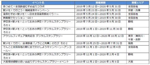 画像ギャラリー No.001のサムネイル画像 / モバイルファクトリー,2019年に実施したO2Oイベントの実績を発表。経済効果は15億円