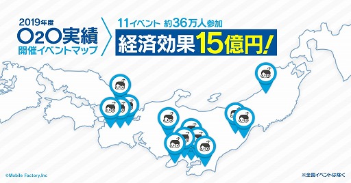 画像ギャラリー No.003のサムネイル画像 / モバイルファクトリー,2019年に実施したO2Oイベントの実績を発表。経済効果は15億円