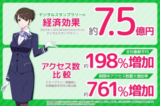 画像ギャラリー No.002のサムネイル画像 / 「駅メモ!」,O2Oイベントを利用した地方送客促進キャンペーンを開始