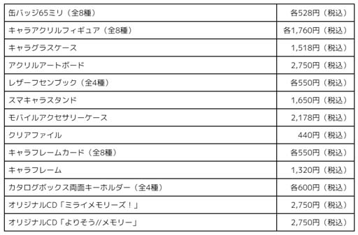 画像ギャラリー No.002のサムネイル画像 / 「駅メモ! シリーズフェア in GraffArt Shop 2022年夏」を8月20日から開催。デジタルスタンプラリーイベント実施も