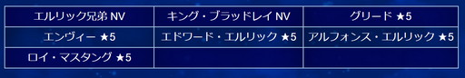 画像ギャラリー No.019のサムネイル画像 / 「FFBE」,“鋼の錬金術師”とのコラボが本日より開始。エルリック兄妹など期間限定で登場