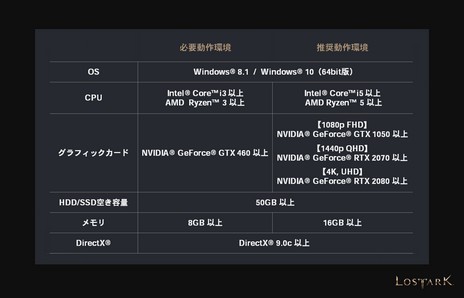 画像ギャラリー No.004のサムネイル画像 / 「LOST ARK」のクローズドβテスター募集が開始。4Gamer読者枠として3000名分を用意