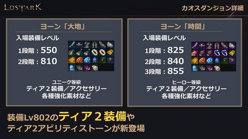 画像ギャラリー No.010のサムネイル画像 / 「LOST ARK」の新大陸「ヨーン」アップデートは3月31日に実施。戦闘/生活レベル制限の開放も