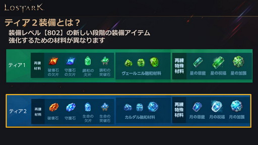 画像ギャラリー No.011のサムネイル画像 / 「LOST ARK」の新大陸「ヨーン」アップデートは3月31日に実施。戦闘/生活レベル制限の開放も