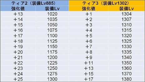 画像ギャラリー No.006のサムネイル画像 / 「LOST ARK」に新大陸やハンターの上位クラスが登場するアップデートが実装。次期アップデートの情報を含むプロデューサーレターも公開に