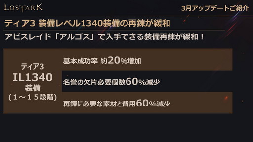 画像ギャラリー No.030のサムネイル画像 / 「LOST ARK」の新クラス「ソーサレス」の実装は3月23日。高難度の軍団長レイド「ヘル」の詳細も明らかに