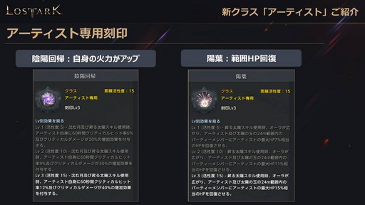 画像ギャラリー No.006のサムネイル画像 / 「LOST ARK」の新クラス“アーティスト”は6月22日に実装。7月〜9月のロードマップを含めた新情報が公開された公式配信をレポート