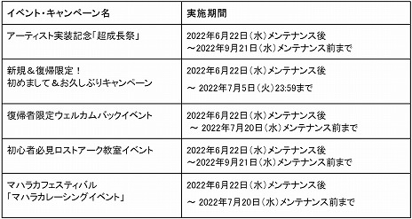 画像ギャラリー No.002のサムネイル画像 / 「LOST ARK」，新クラス“アーティスト”を本日実装。成長を支援する記念キャンペーンや，新規＆復帰プレイヤーの支援イベントもスタート