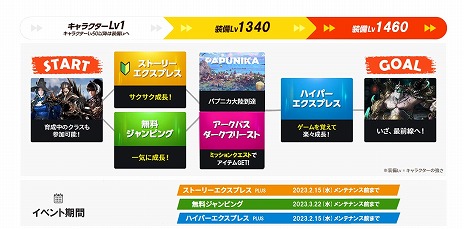 画像ギャラリー No.006のサムネイル画像 / 「LOST ARK」，気象を操る新クラス“ウェザーリスト”を実装。装備レベル1460に到達できる育成支援イベントもスタート