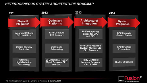 画像ギャラリー No.003のサムネイル画像 / AMDの次世代APU「Carrizo」はGPUにTongaコアを採用か。HSA 1.0フル対応で「APUの完成形」に