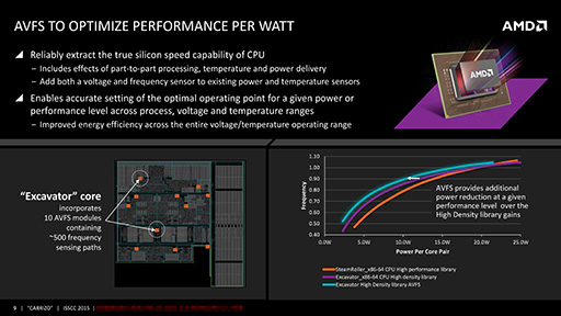 画像ギャラリー No.008のサムネイル画像 / AMD,次期APU「Carrizo」の詳細情報を公開。Kaveriと同じ28nmプロセス技術を採用しながらトランジスタ数を29%増量できた秘密とは