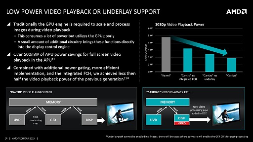 画像ギャラリー No.002のサムネイル画像 / ［COMPUTEX］西川善司の3DGE：AMD，ノートPC向けAPU「Carrizo」をFXおよびA-Seriesとして正式発表。型番は8000番台に