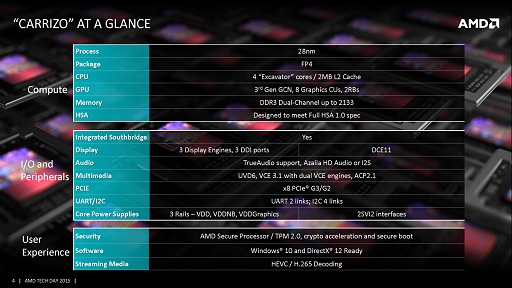 画像ギャラリー No.003のサムネイル画像 / ［COMPUTEX］西川善司の3DGE：AMD，ノートPC向けAPU「Carrizo」をFXおよびA-Seriesとして正式発表。型番は8000番台に