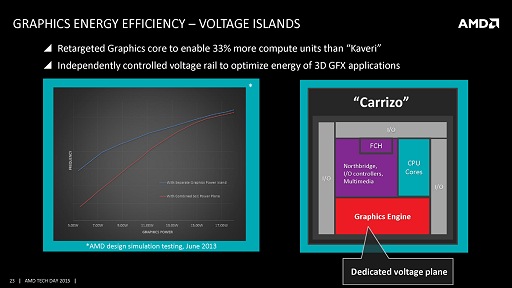 画像ギャラリー No.006のサムネイル画像 / ［COMPUTEX］西川善司の3DGE：AMD，ノートPC向けAPU「Carrizo」をFXおよびA-Seriesとして正式発表。型番は8000番台に
