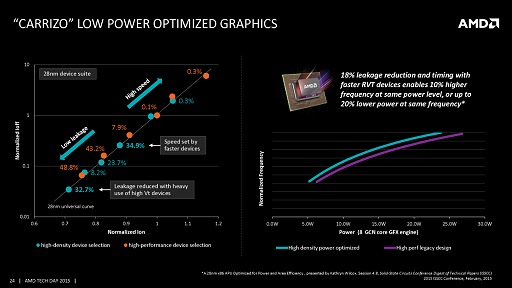 画像ギャラリー No.007のサムネイル画像 / ［COMPUTEX］西川善司の3DGE：AMD，ノートPC向けAPU「Carrizo」をFXおよびA-Seriesとして正式発表。型番は8000番台に