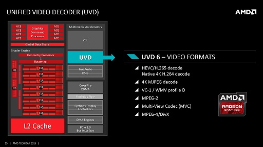 画像ギャラリー No.010のサムネイル画像 / ［COMPUTEX］西川善司の3DGE：AMD，ノートPC向けAPU「Carrizo」をFXおよびA-Seriesとして正式発表。型番は8000番台に