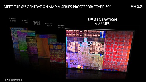 画像ギャラリー No.012のサムネイル画像 / ［COMPUTEX］西川善司の3DGE：AMD，ノートPC向けAPU「Carrizo」をFXおよびA-Seriesとして正式発表。型番は8000番台に