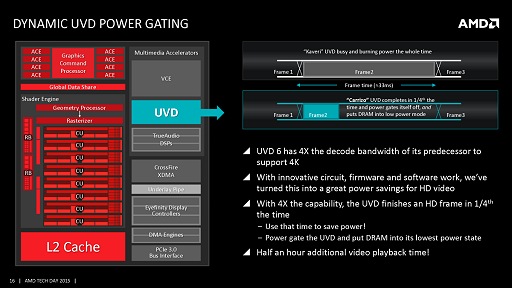 画像ギャラリー No.014のサムネイル画像 / ［COMPUTEX］西川善司の3DGE：AMD，ノートPC向けAPU「Carrizo」をFXおよびA-Seriesとして正式発表。型番は8000番台に