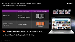 画像ギャラリー No.015のサムネイル画像 / ［COMPUTEX］西川善司の3DGE：AMD，ノートPC向けAPU「Carrizo」をFXおよびA-Seriesとして正式発表。型番は8000番台に