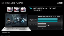 画像ギャラリー No.016のサムネイル画像 / ［COMPUTEX］西川善司の3DGE：AMD，ノートPC向けAPU「Carrizo」をFXおよびA-Seriesとして正式発表。型番は8000番台に