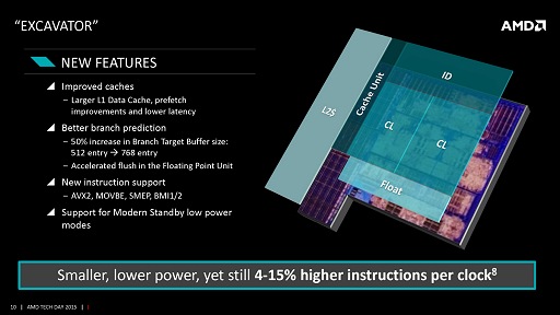 画像ギャラリー No.017のサムネイル画像 / ［COMPUTEX］西川善司の3DGE：AMD，ノートPC向けAPU「Carrizo」をFXおよびA-Seriesとして正式発表。型番は8000番台に