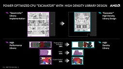 画像ギャラリー No.020のサムネイル画像 / ［COMPUTEX］西川善司の3DGE：AMD，ノートPC向けAPU「Carrizo」をFXおよびA-Seriesとして正式発表。型番は8000番台に