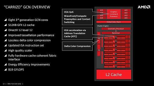 画像ギャラリー No.023のサムネイル画像 / ［COMPUTEX］西川善司の3DGE：AMD，ノートPC向けAPU「Carrizo」をFXおよびA-Seriesとして正式発表。型番は8000番台に