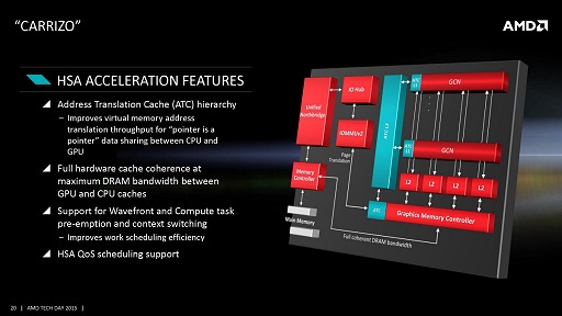 画像ギャラリー No.025のサムネイル画像 / ［COMPUTEX］西川善司の3DGE：AMD，ノートPC向けAPU「Carrizo」をFXおよびA-Seriesとして正式発表。型番は8000番台に