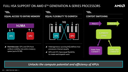 画像ギャラリー No.026のサムネイル画像 / ［COMPUTEX］西川善司の3DGE：AMD，ノートPC向けAPU「Carrizo」をFXおよびA-Seriesとして正式発表。型番は8000番台に