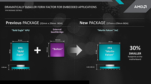 画像ギャラリー No.004のサムネイル画像 / AMD，Carrizoベースの組み込み向け新型SoC「Embedded R-Series」を発表