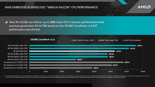 画像ギャラリー No.007のサムネイル画像 / AMD，Carrizoベースの組み込み向け新型SoC「Embedded R-Series」を発表
